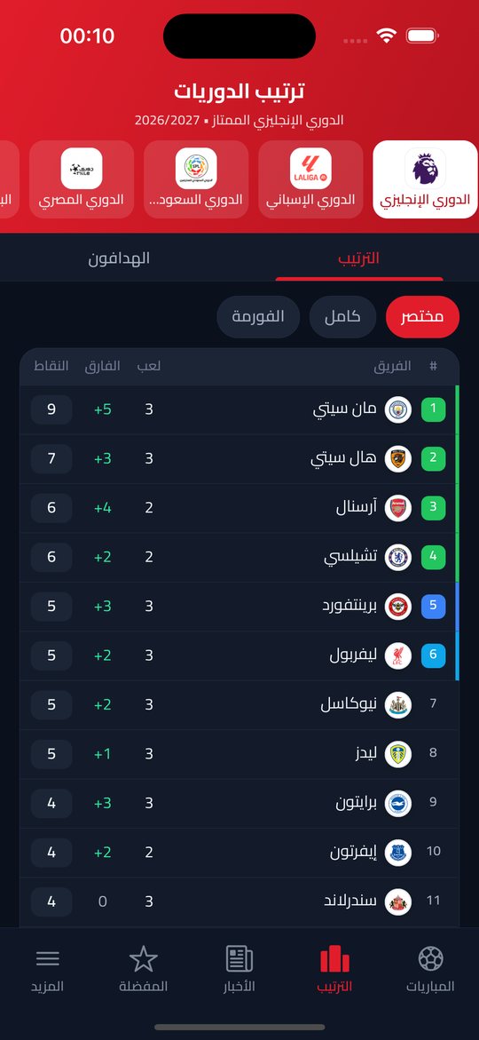 KoraUp — الترتيب — داكن