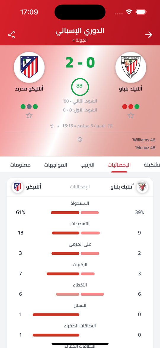 KoraUp — الإحصائيات