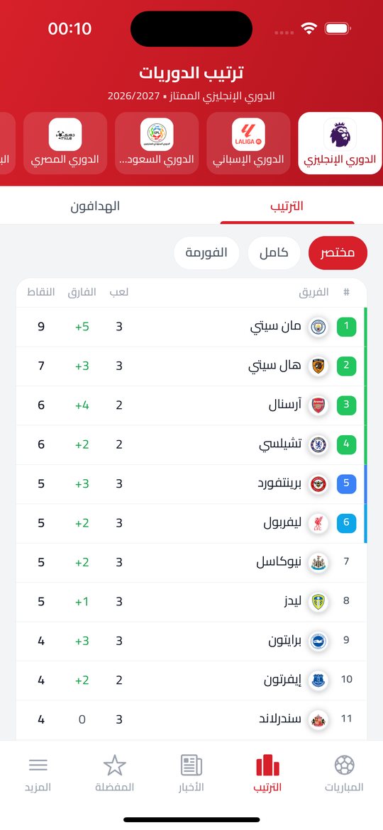 KoraUp — الترتيب